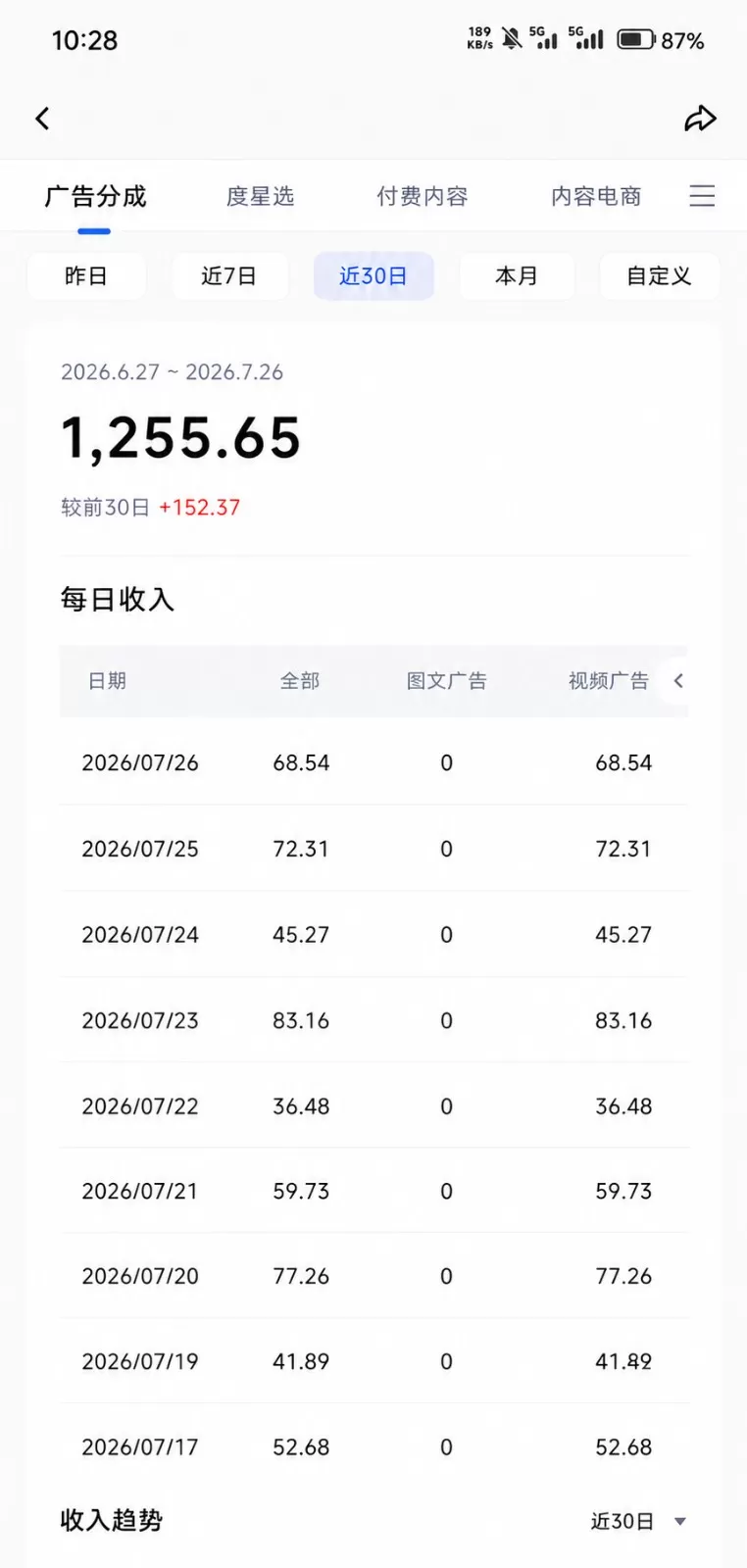 2026头条百家号升级玩法 5分钟一条原创视频 发多平台赚收