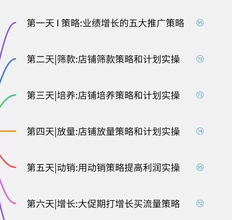 (19726期)淘宝高阶运营私家课(更新26年4月18):选品、爆款、全店动销,三模块构建盈利闭环,月入破5万 (19726期)淘宝高阶运营私家课(更新26年4月18):选品、爆款、全店动销,三模块构建盈利闭环,月入破5万