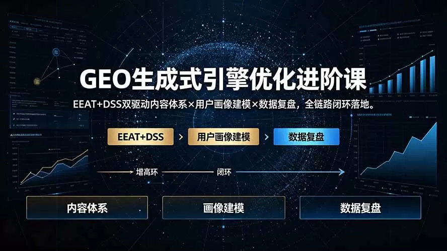 （19269期）GEO生成式引擎优化进阶课：EEAT+DSS双驱动内容体系×用户画像建模×数据复盘，全链路闭环落地