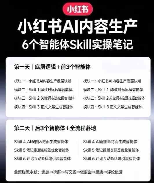 (19927期)小红书AI高转化内容实战课:6大智能体+用户洞察+爆文拆解,从内容策略到批量生产复制放大全流程 (19927期)小红书AI高转化内容实战课:6大智能体+用户洞察+爆文拆解,从内容策略到批量生产复制放大全流程