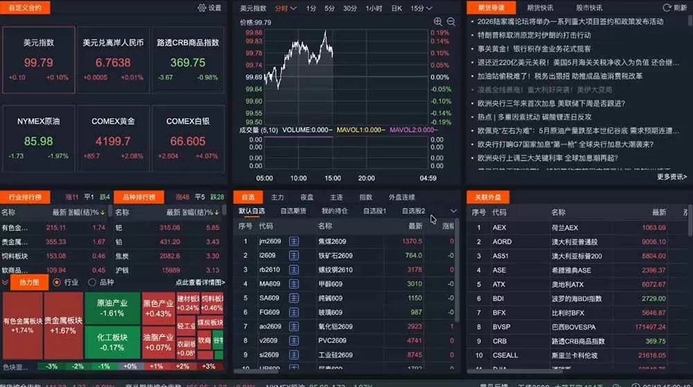 （19093期）2026期货操盘手专属课程-更新6月，每日实时行情复盘，适配短线玩家打造成熟交易模式