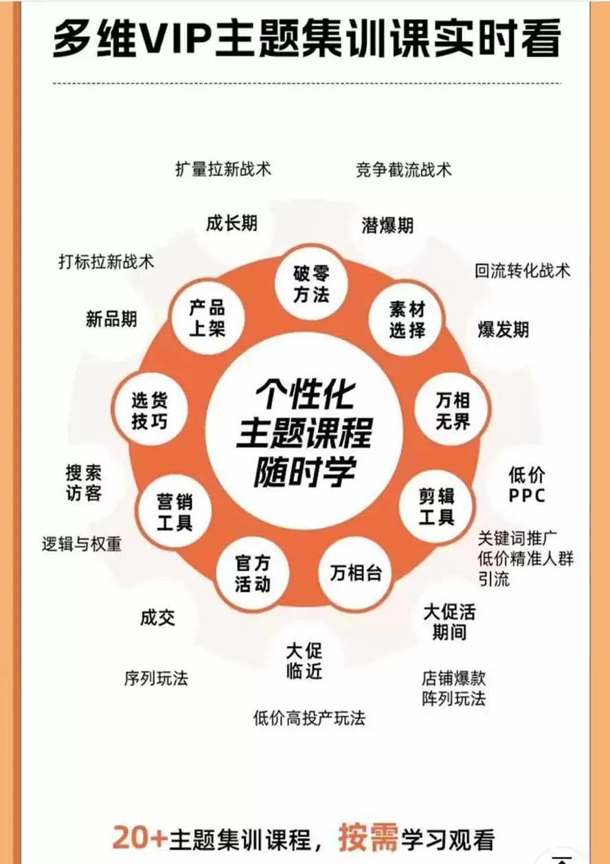 (20029期)2026淘天开单秘籍PRO实战陪跑课程:全套落地运营玩法,一站式解决淘宝流量低、不出单难题(更新260823) (20029期)2026淘天开单秘籍PRO实战陪跑课程:全套落地运营玩法,一站式解决淘宝流量低、不出单难题(更新260823)