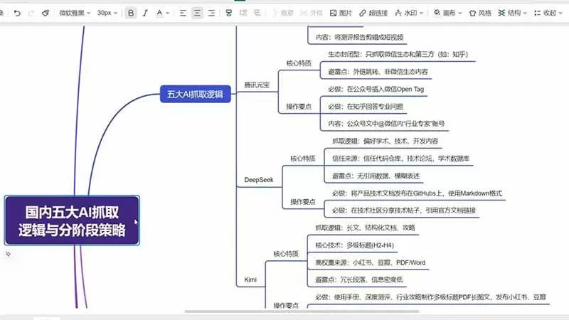 （19456期）GEO生成引擎优化实战课：文心一言｜豆包｜DeepSeek｜AI收录抓取｜品牌电商优化全套落地实操教学