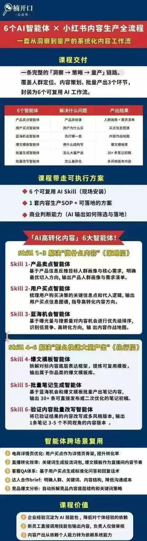 (19927期)小红书AI高转化内容实战课:6大智能体+用户洞察+爆文拆解,从内容策略到批量生产复制放大全流程 (19927期)小红书AI高转化内容实战课:6大智能体+用户洞察+爆文拆解,从内容策略到批量生产复制放大全流程