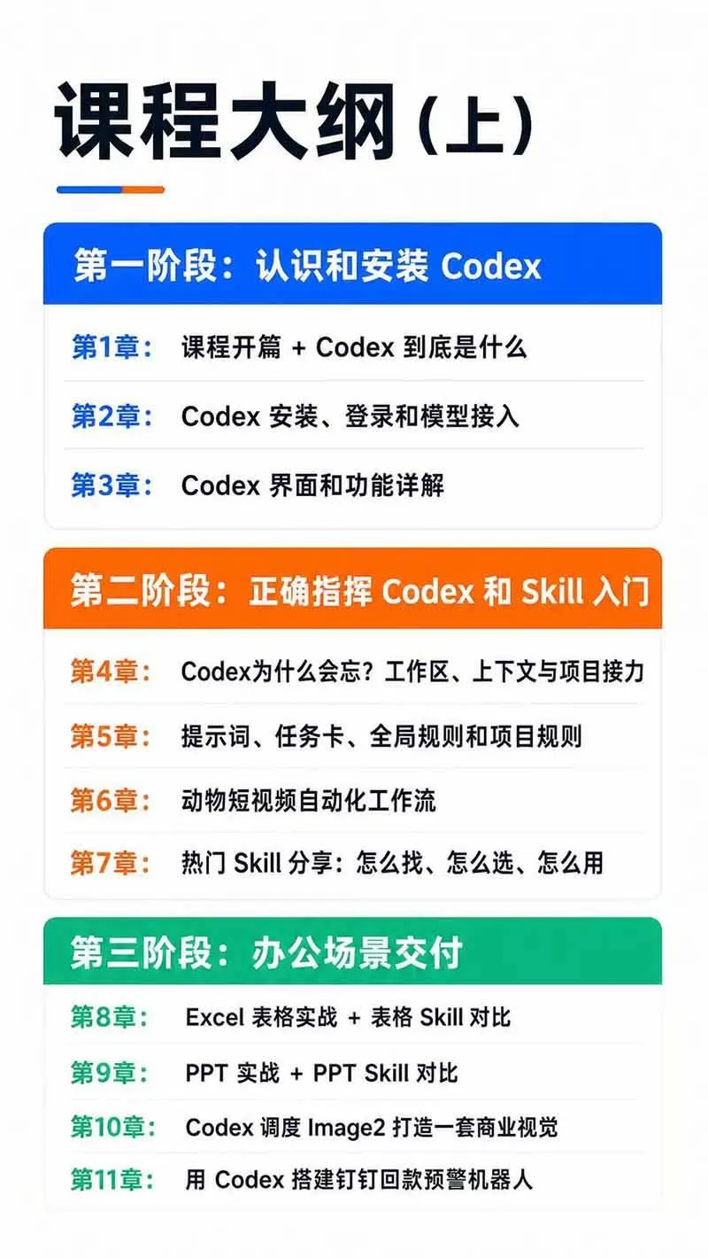 (19854期)Codex AI实战应用营从工具到项目交付;五大阶段二十章内容案例实操为主线,系统掌握Codex全栈实战能力 (19854期)Codex AI实战应用营从工具到项目交付;五大阶段二十章内容案例实操为主线,系统掌握Codex全栈实战能力