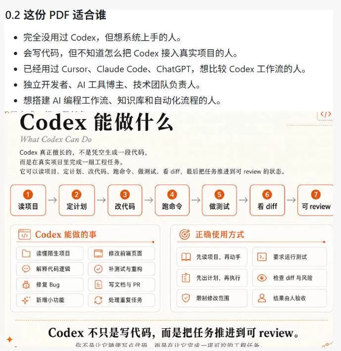 (19056期)Codex橙皮书简直YYDS,非官方开源的Codex全链路指南,轻松搞定AI编程入门到实战【文档】 (19056期)Codex橙皮书简直YYDS,非官方开源的Codex全链路指南,轻松搞定AI编程入门到实战【文档】