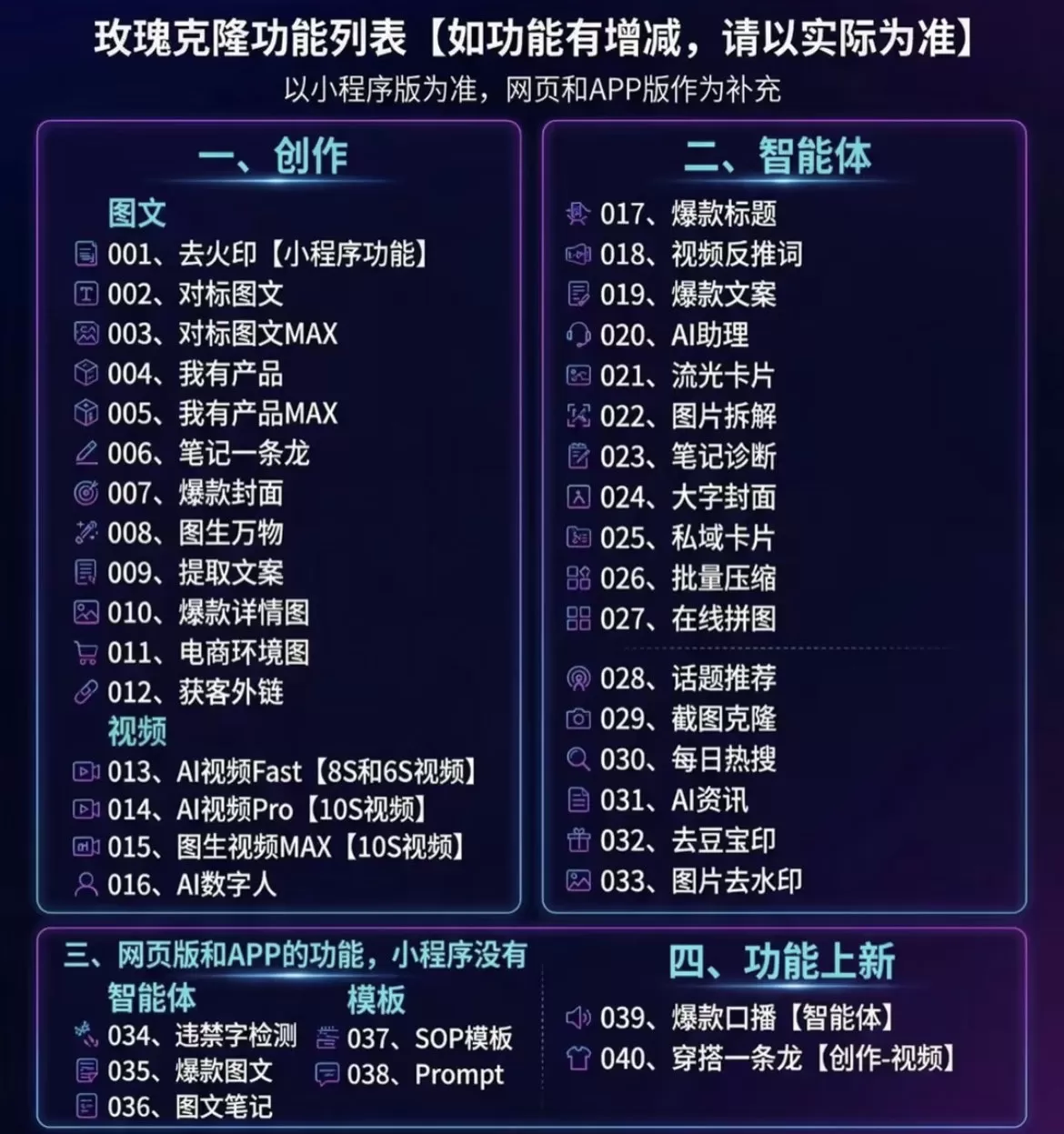 (18563期)玫瑰克隆工具,一键ai神器,爆款工具,自媒体必备,60多个功能详细教程 (18563期)玫瑰克隆工具,一键ai神器,爆款工具,自媒体必备,60多个功能详细教程