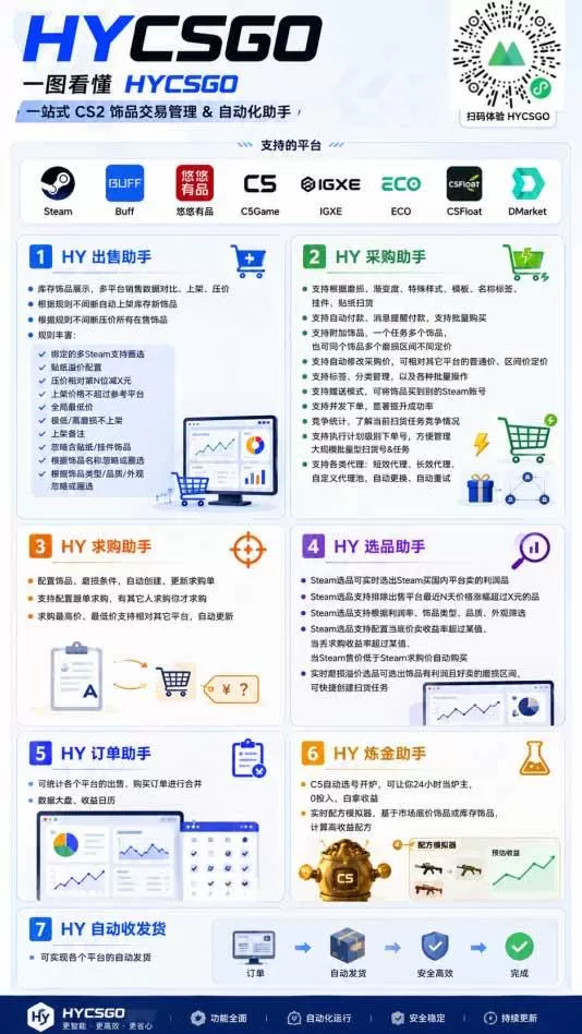 (20047期)三款全自动搬砖独家首发,日入千元,长期稳定的副业项目! (20047期)三款全自动搬砖独家首发,日入千元,长期稳定的副业项目!