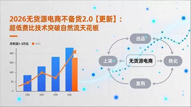 (18011期)2026无货源电商不备货2.0【更新-4月】:超低费比技术突破自然流天花板,单店月利润1-3万元 (18011期)2026无货源电商不备货2.0【更新-4月】:超低费比技术突破自然流天花板,单店月利润1-3万元
