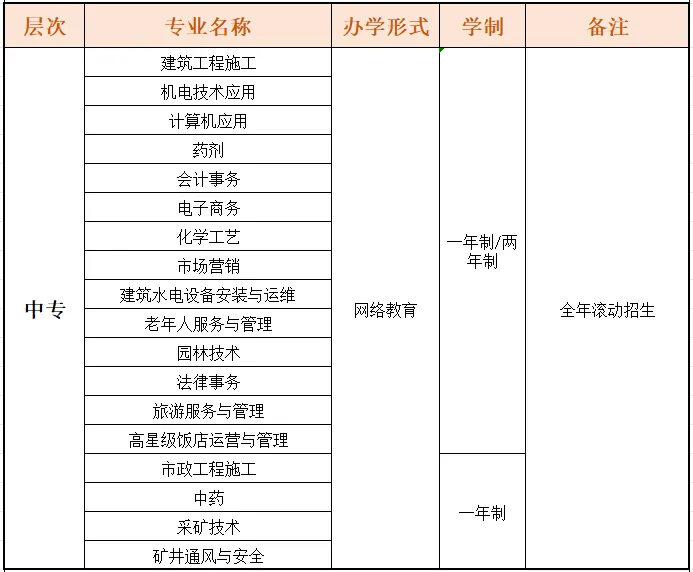 云南省电大中专（国家开放大学成人中专）2025年招生说明-柒柒资源网
